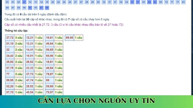 Cần lựa chọn nguồn uy tín Cần lựa chọn nguồn uy tín